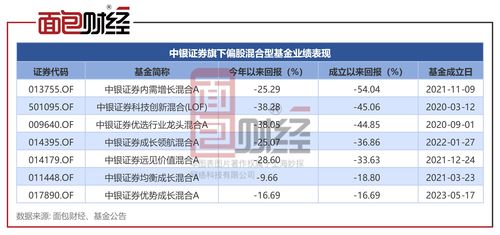 踩雷工業(yè)富聯(lián)累虧45%，中銀證券公募產品重挫，臨沂企業(yè)ERP銷售亦受影響