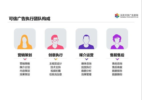 沃民可信廣告營銷 助力臨沂企業(yè)ERP銷售實現(xiàn)高效全網營銷