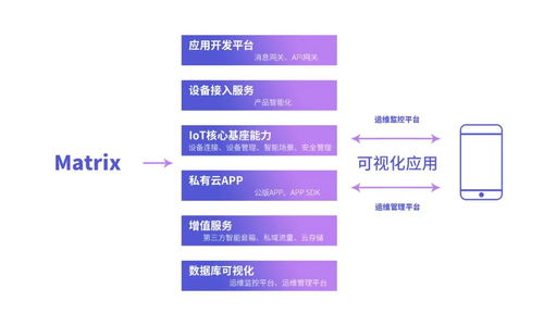 犀云科技完成pre-A輪融資，估值突破億元，引領IoT私有云與臨沂企業ERP銷售新篇章