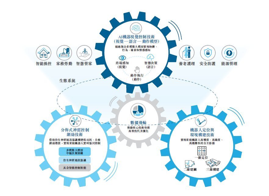 從哈工大到港交所 臥安機器人今日上市，加冕“AI具身家庭機器人第一股”背后的網絡技術研發之路